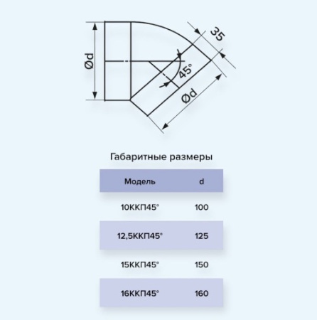 15ККП 45° ERA Колено ККП D150 45° пластик